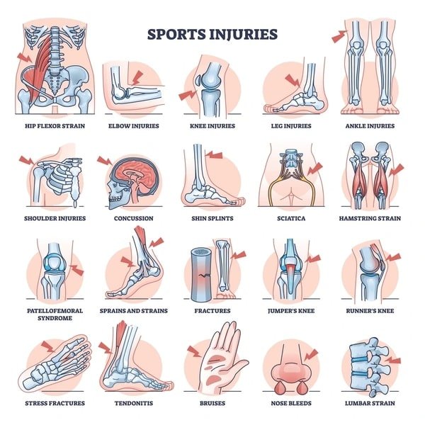 Sports Injury Prevention