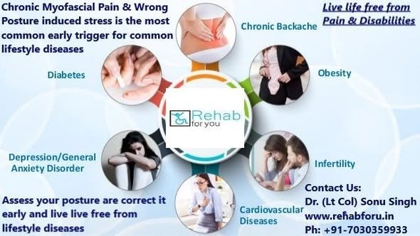 Myofascial pain and our diseases