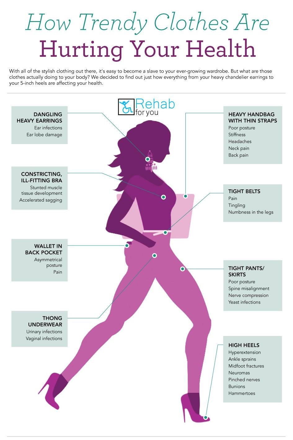 Trendy clothing and its side effect