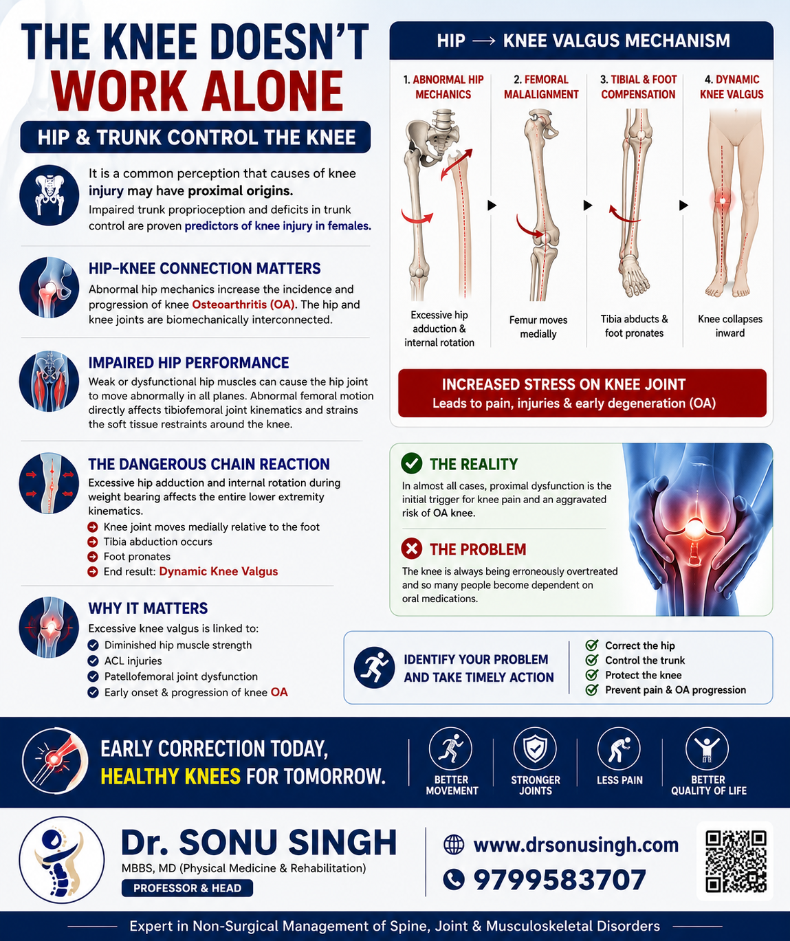 Biomechanics of knee pain